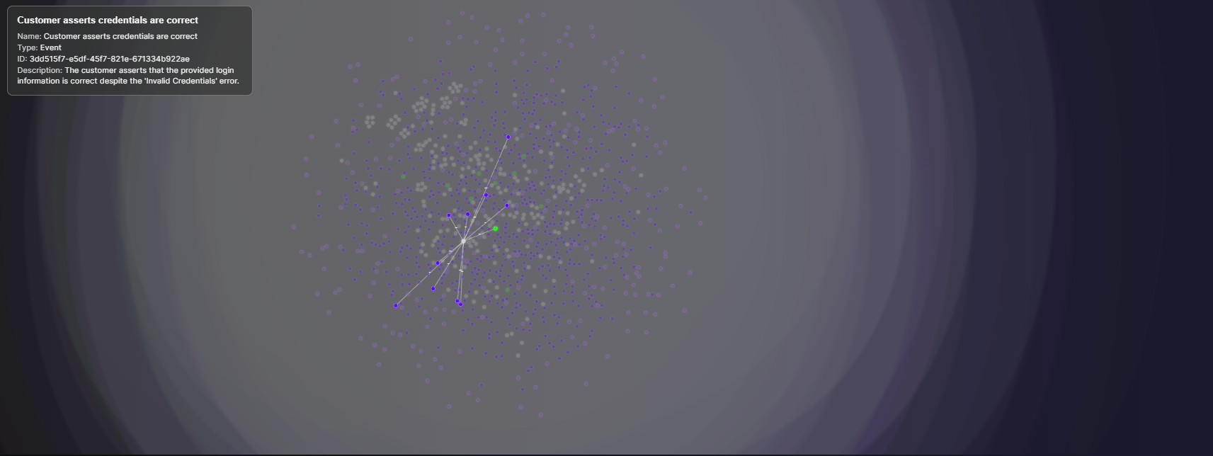 A Node Representing a Customer Query