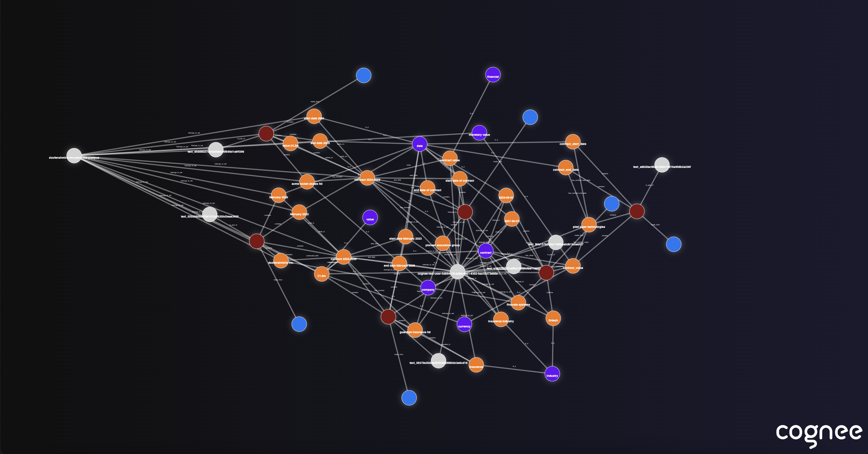 Cognee memory in Langgraph graph visualization 2