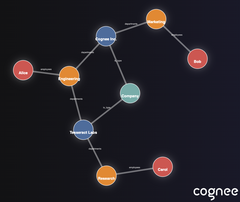 cognee-simple-graph