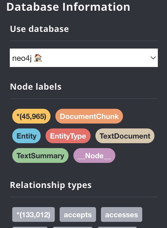 Neo4j Graph Visualization